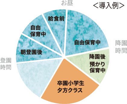 教室開催時間の導入例