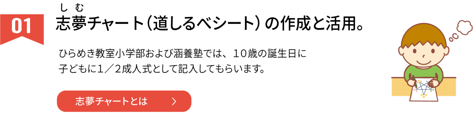 １志夢チャート（道しるべシート）の作成と活用